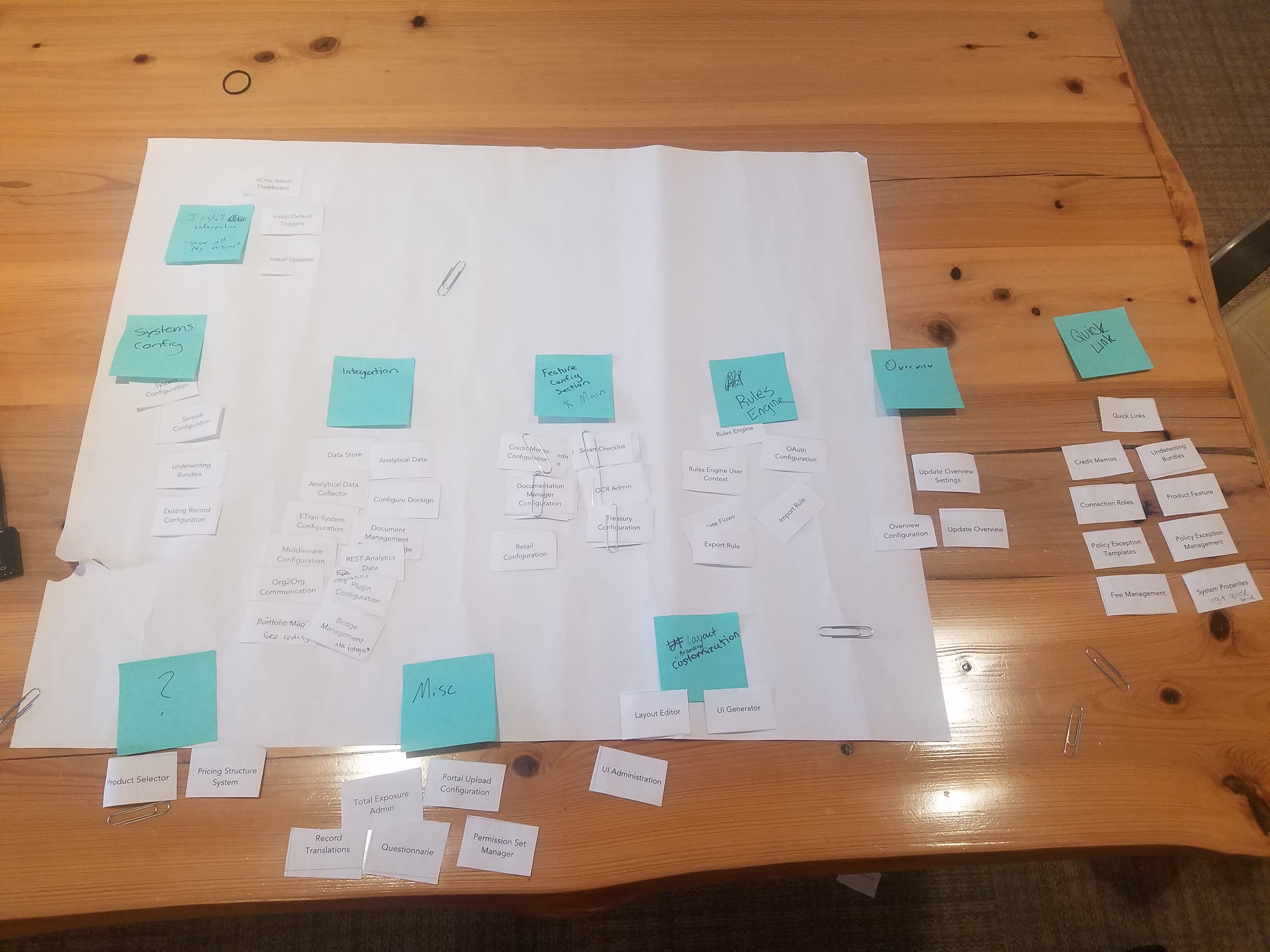 Participants from both groups sorting admin features into their own categories.